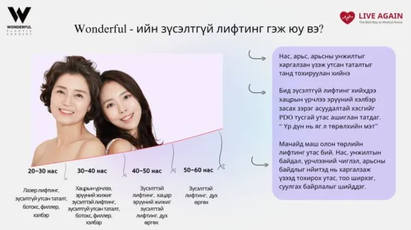 "Wonderful"  Гоо сайхны мэс заслын эмнэлэг "Лифтинг"
